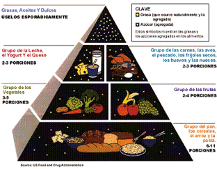 piramide